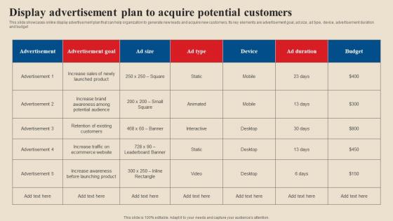 Display Advertisement Plan To Acquire Potential Acquire Potential Customers MKT SS V