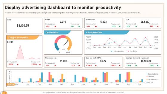 Display Advertising Dashboard To Monitor Productivity