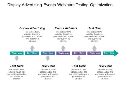 Display advertising events webinars testing optimization sales enablement