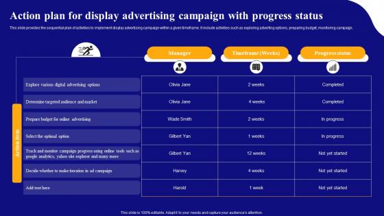 Display Advertising Models Action Plan For Display Advertising Campaign MKT SS V