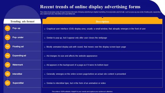 Display Advertising Models Recent Trends Of Online Display Advertising Forms MKT SS V