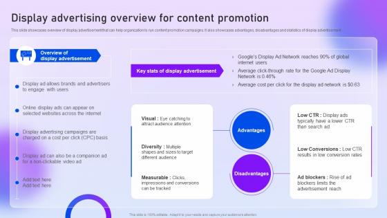 Display Advertising Overview For Content Promotion Content Distribution Marketing Plan