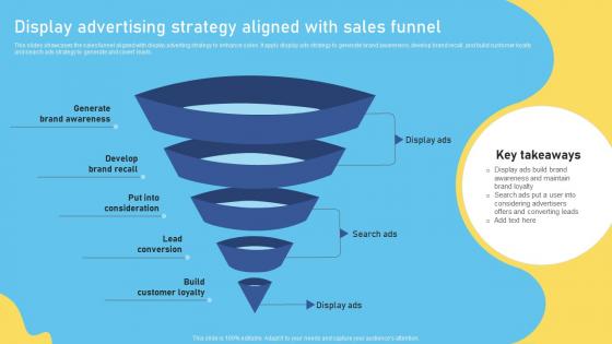 Display Advertising Strategy Aligned With Sales Funnel Complete Overview Of The Role