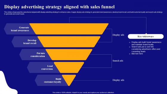 Display Advertising Strategy Aligned With Sales Funnel Display Advertising Models MKT SS V