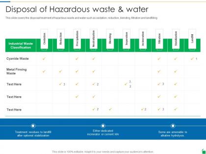 Disposal of hazardous waste and water waste disposal and recycling management ppt powerpoint file