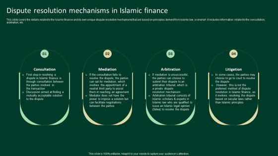 Dispute Resolution Mechanisms In Islamic Finance A Complete Understanding Fin SS V