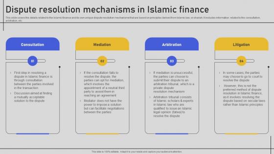 Dispute Resolution Mechanisms In Islamic Finance Comprehensive Overview Fin SS V