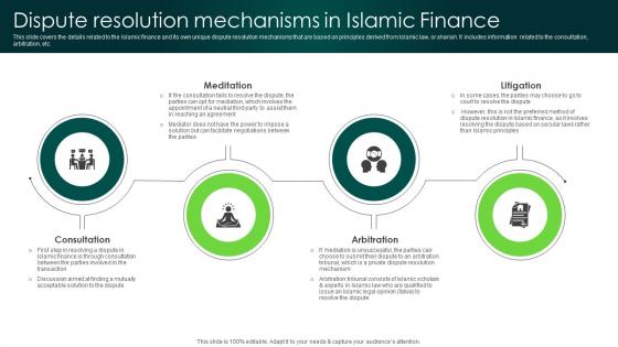 Dispute Resolution Mechanisms In Islamic Finance In Depth Analysis Of Islamic Finance Fin SS V