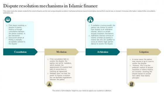 Dispute Resolution Mechanisms In Islamic Finance Interest Free Finance Fin SS V