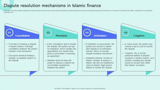 Dispute Resolution Mechanisms In Islamic Finance Shariah Compliant Finance Fin SS V