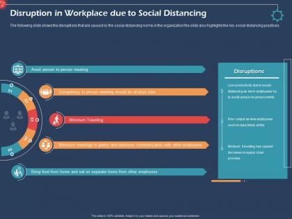 Disruption in workplace due to social distancing meeting ppt presentation icon