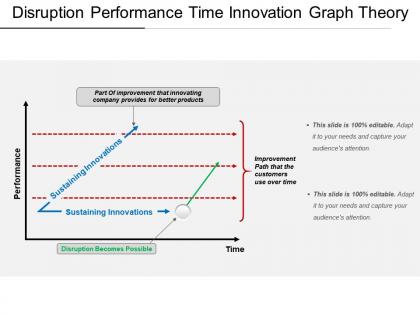 Disruption performance time innovation graph theory