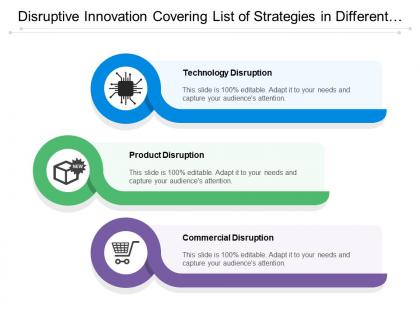 Disruptive innovation covering list of strategies in different domains of technology product and commercial