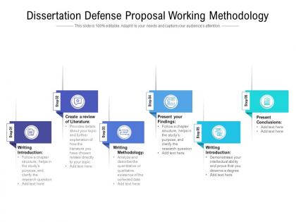Dissertation defense proposal working methodology