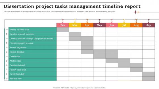Dissertation Project Tasks Management Timeline Report