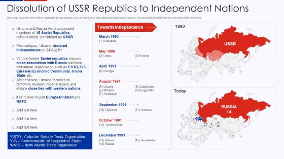 Dissolution Of Ussr Republics To Independent Nations Ukraine Vs Russia Analyzing Conflict