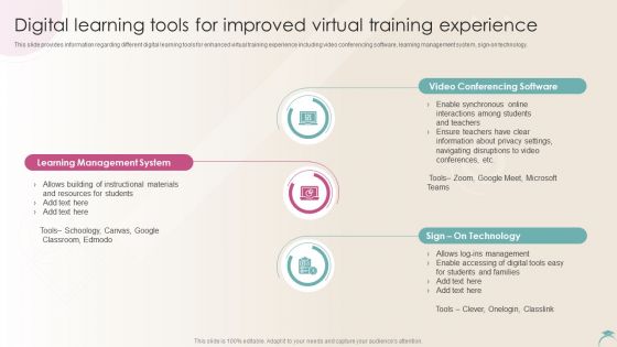 Distance Learning Playbook Digital Learning Tools For Improved Virtual Training Experience