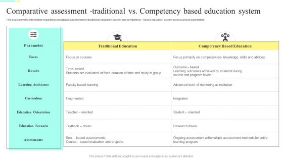 Distance Training Playbook Comparative Assessment Traditional Vs Competency Based Education System