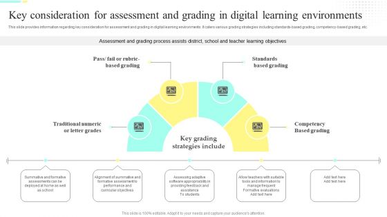 Distance Training Playbook Key Consideration For Assessment And Grading In Digital Learning Environments