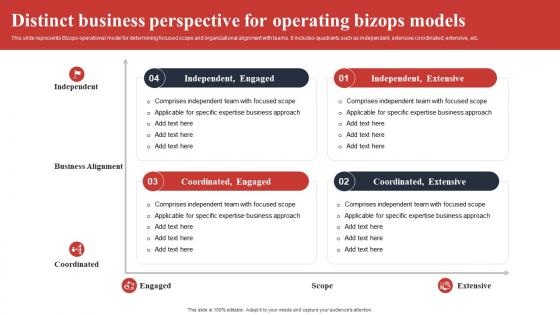 Distinct Business Perspective For Operating Bizops Models