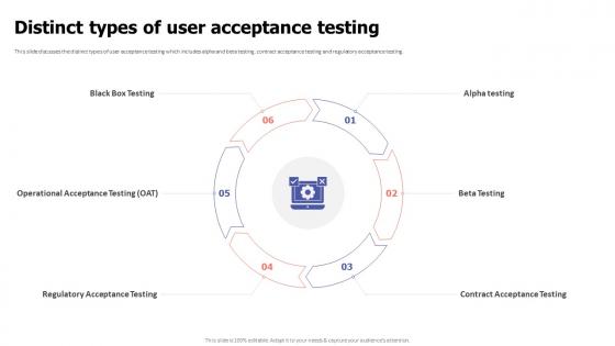 Distinct Types Of User Acceptance Testing Ppt Icon Graphics Template