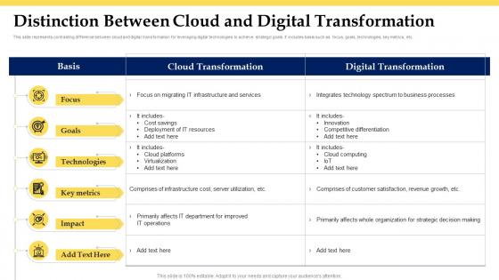 Distinction Between Cloud And Digital Transformation