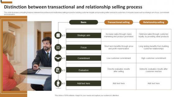 Distinction Between Transactional And Relationship Selling Process
