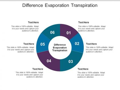 Distinction evaporation transpiration ppt powerpoint presentation summary rules cpb