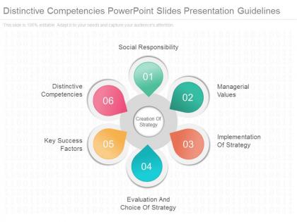 Distinctive competencies powerpoint slides presentation guidelines