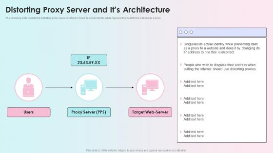 Distorting Proxy Server And Its Architecture Reverse Proxy Load Balancer Ppt Themes