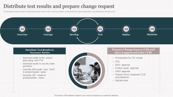 Distribute Test Results And Prepare Change Request Playbook For Enterprise Software Firms