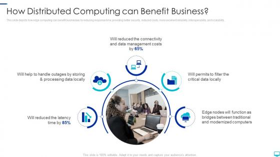 Distributed computing how distributed computing can benefit business