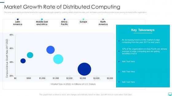 Distributed computing market growth rate of distributed computing