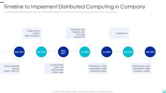 Distributed computing timeline to implement distributed computing in company
