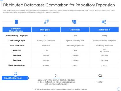 Distributed databases comparison for data repository expansion and optimization