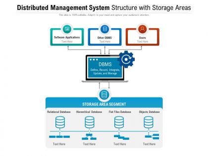Distributed management system structure with storage areas