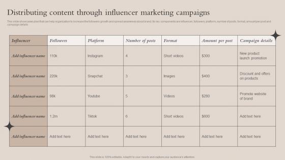 Distributing Content Through Influencer Campaigns Brand Recognition Strategy For Increasing