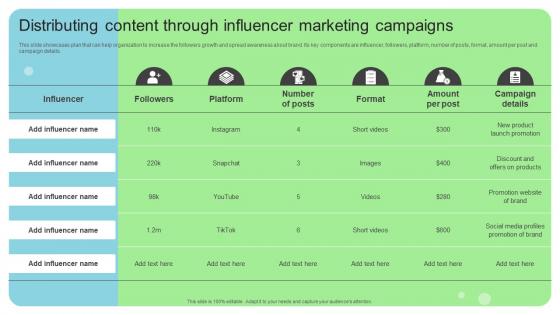 Distributing Content Through Influencer Marketing Online And Offline Brand Marketing Strategy