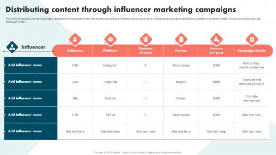Distributing Content Through Influencer Strategies To Improve Brand And Capture Market Share