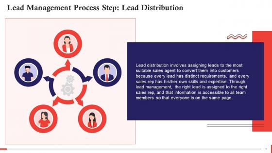 Distribution A Step In Lead Management Process Training Ppt