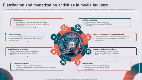 Distribution And Monetization Activities In Media Industry