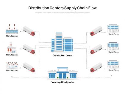 Distribution centers supply chain flow