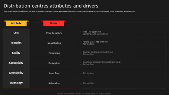 Distribution Centres Attributes And Drivers Courier Delivery Services Company Profile Ppt Themes