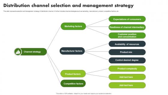 Distribution Channel Selection And Management Strategy