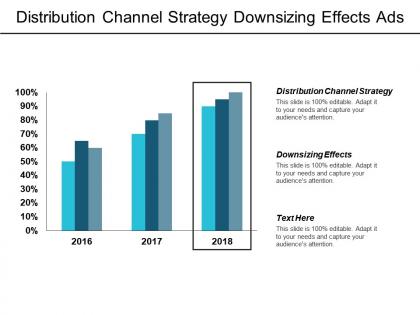 Distribution channel strategy downsizing effects ads analytics hr analytics cpb