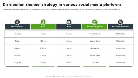 Distribution Channel Strategy In Various Social Media Platforms