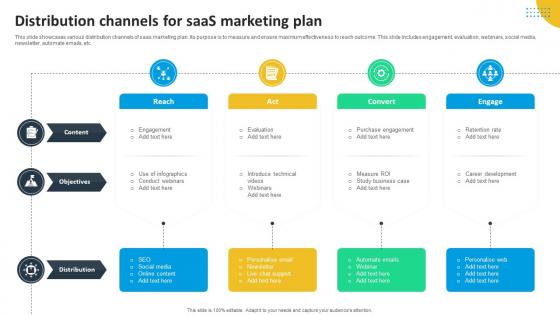 Distribution Channels For SaaS Marketing Plan