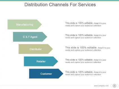 Distribution channels for services powerpoint slide backgrounds