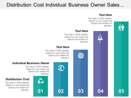 Distribution cost individual business owner sales marketing process