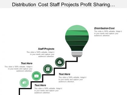Distribution cost staff projects profit sharing accounts reviews